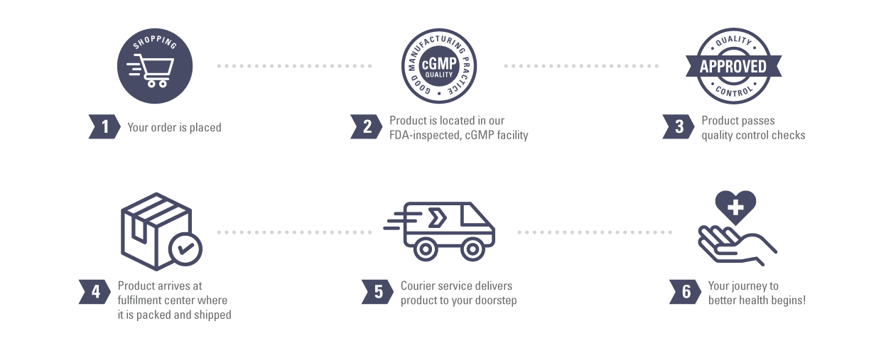 nerve fresh shipping